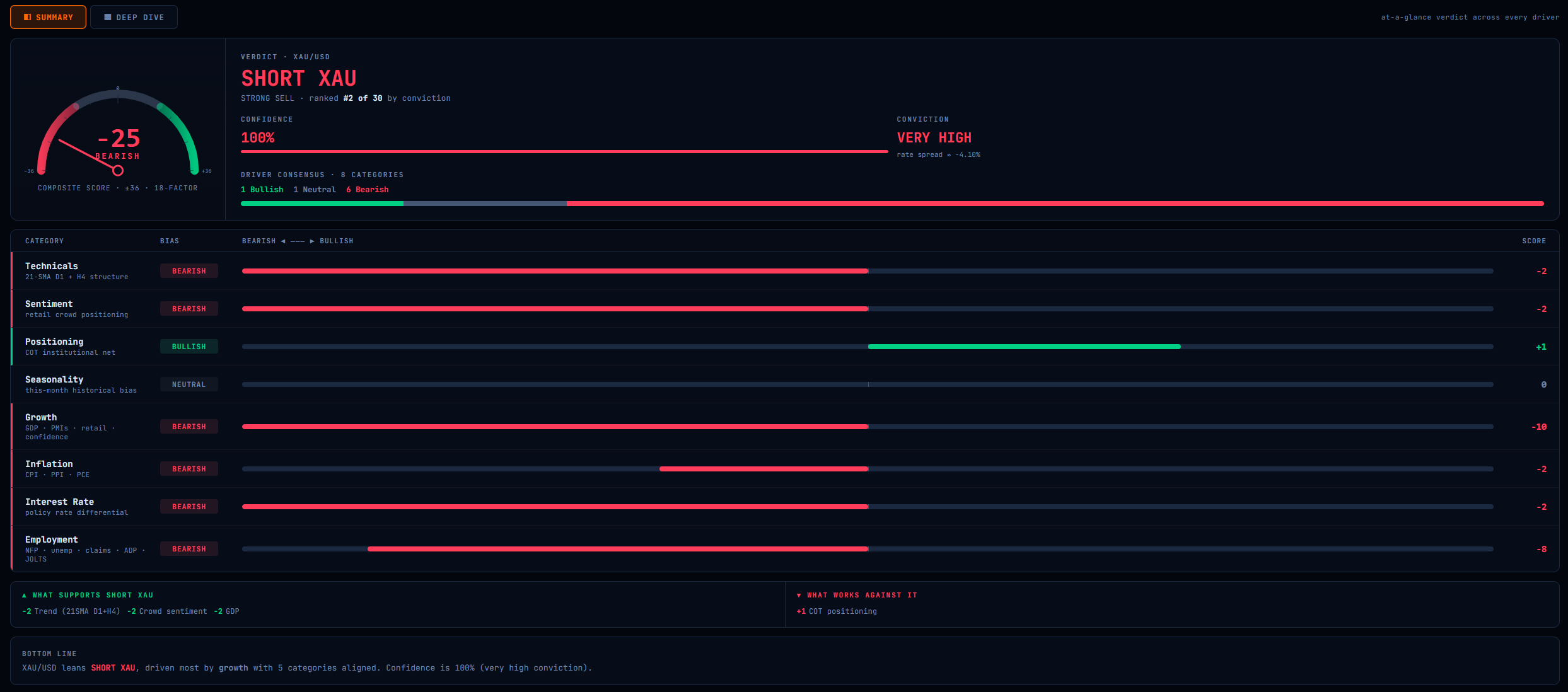 Scorecard summary with composite gauge